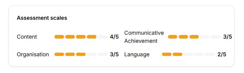 The four scales on a real B2 result