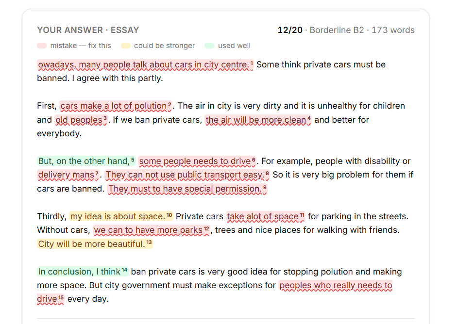 A real B2 answer, marked in the student's own words — 12/20, a borderline pass