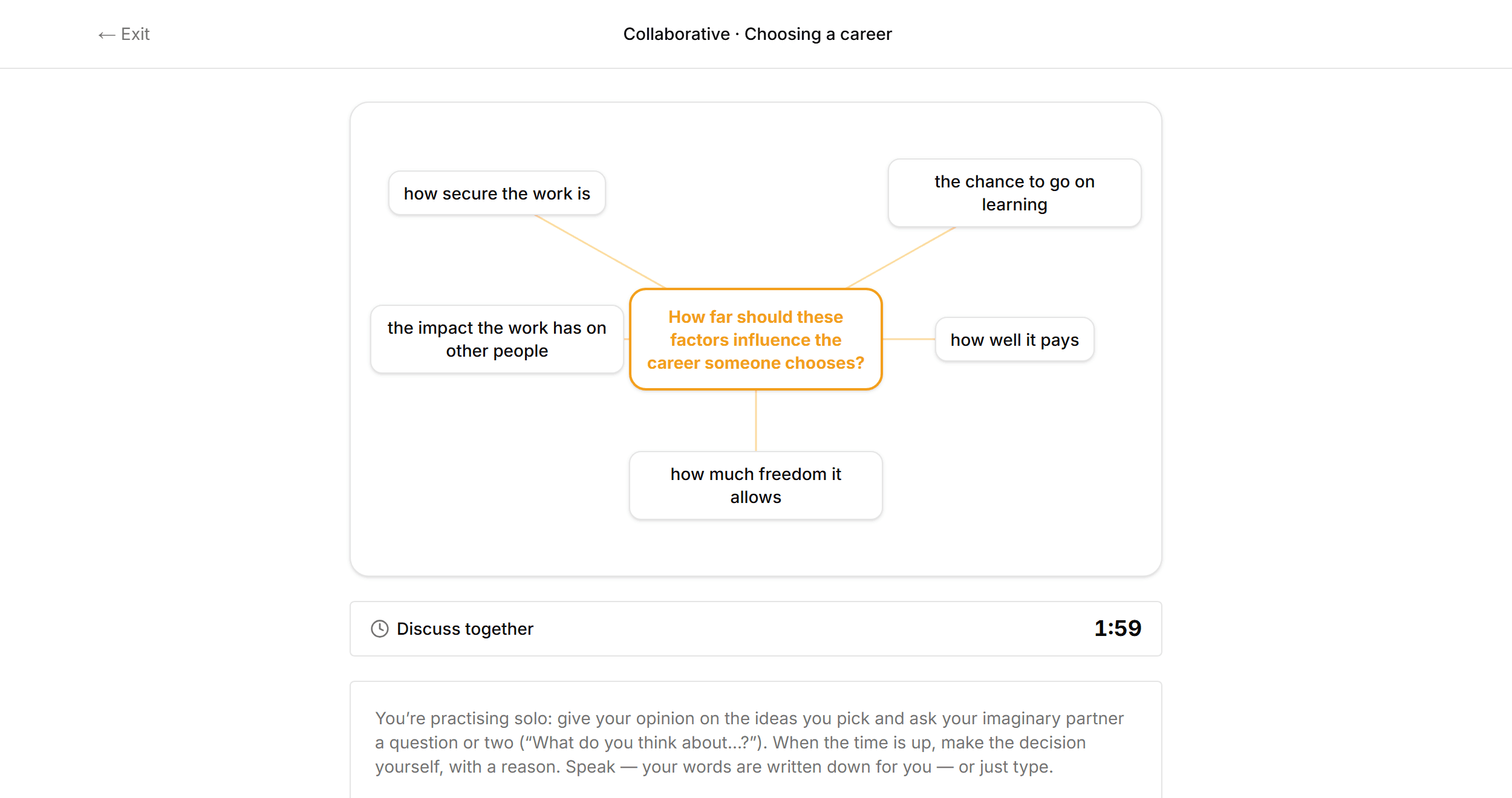 The real task, the real mind map