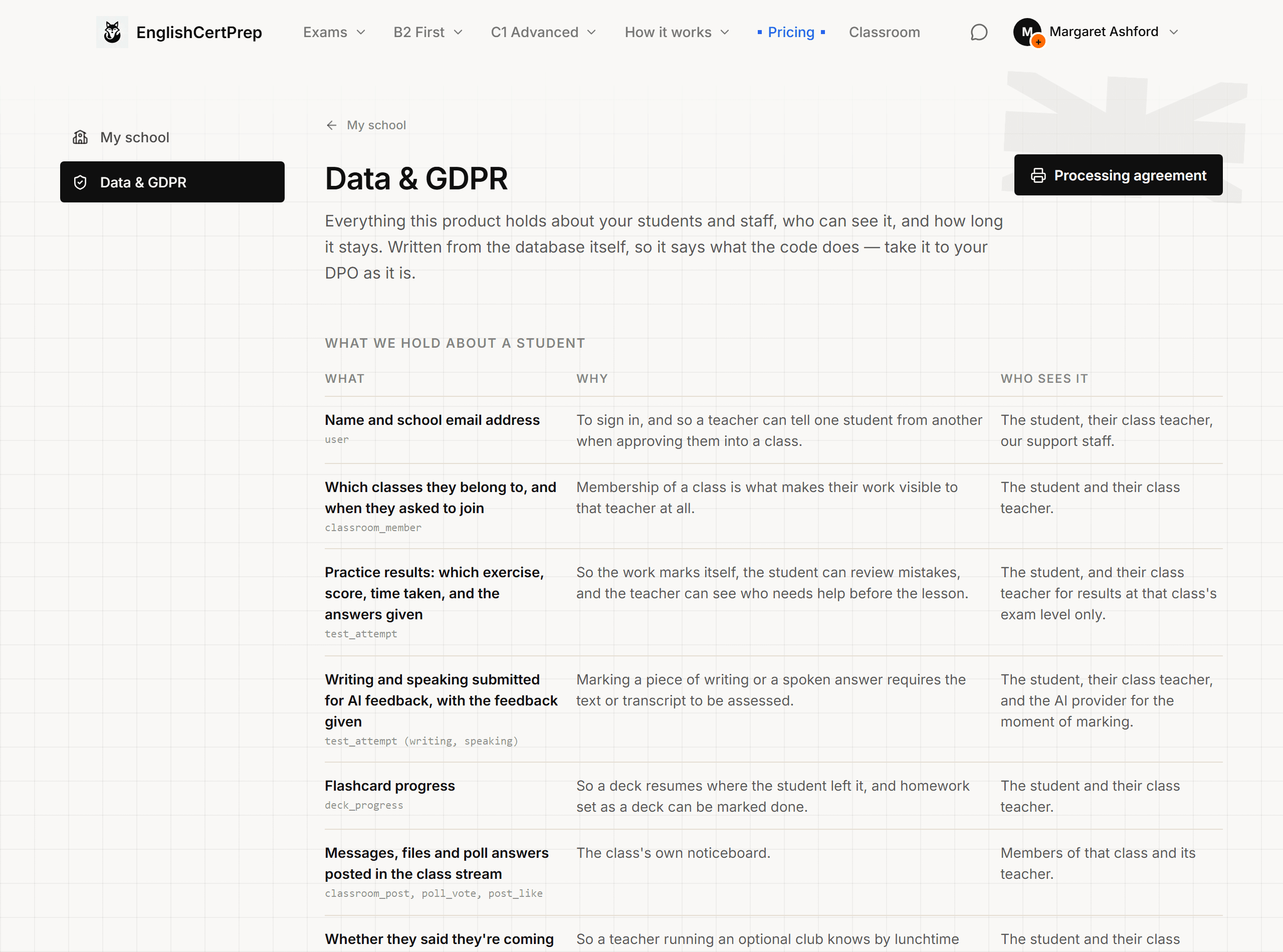 Data & GDPR: co o žácích držíme a kdo to vidí